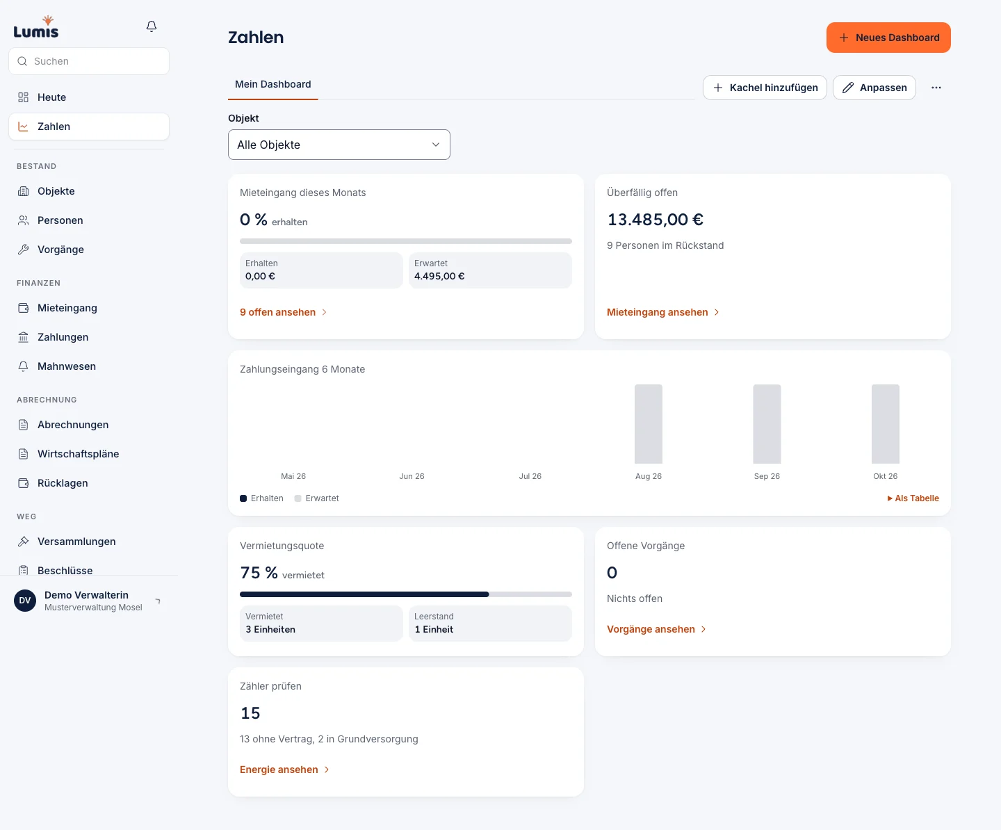 Lumis Zahlen-Dashboard mit Kacheln zu Mieteingang und offenen Posten